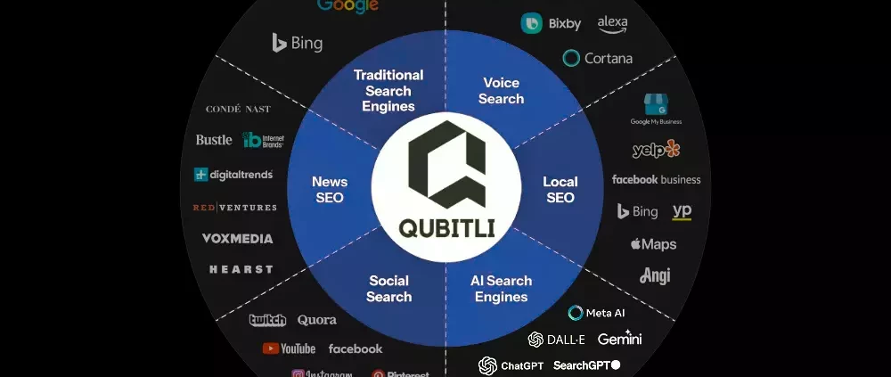 Marketing Omnicanal – Estrategia de Marketing Digital Integral